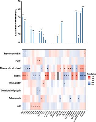 Profiles of total and sn-2 fatty acid of human mature milk and their correlated factors: A cross-sectional study in China